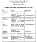 Седмица, посветена на Деня на земята - 22 април 2024 година - СУ Христо Ботев - Баните
