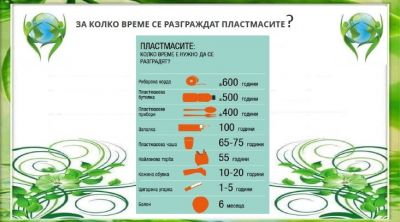 Конкурси по повод Деня на земята на екологична тематика 12